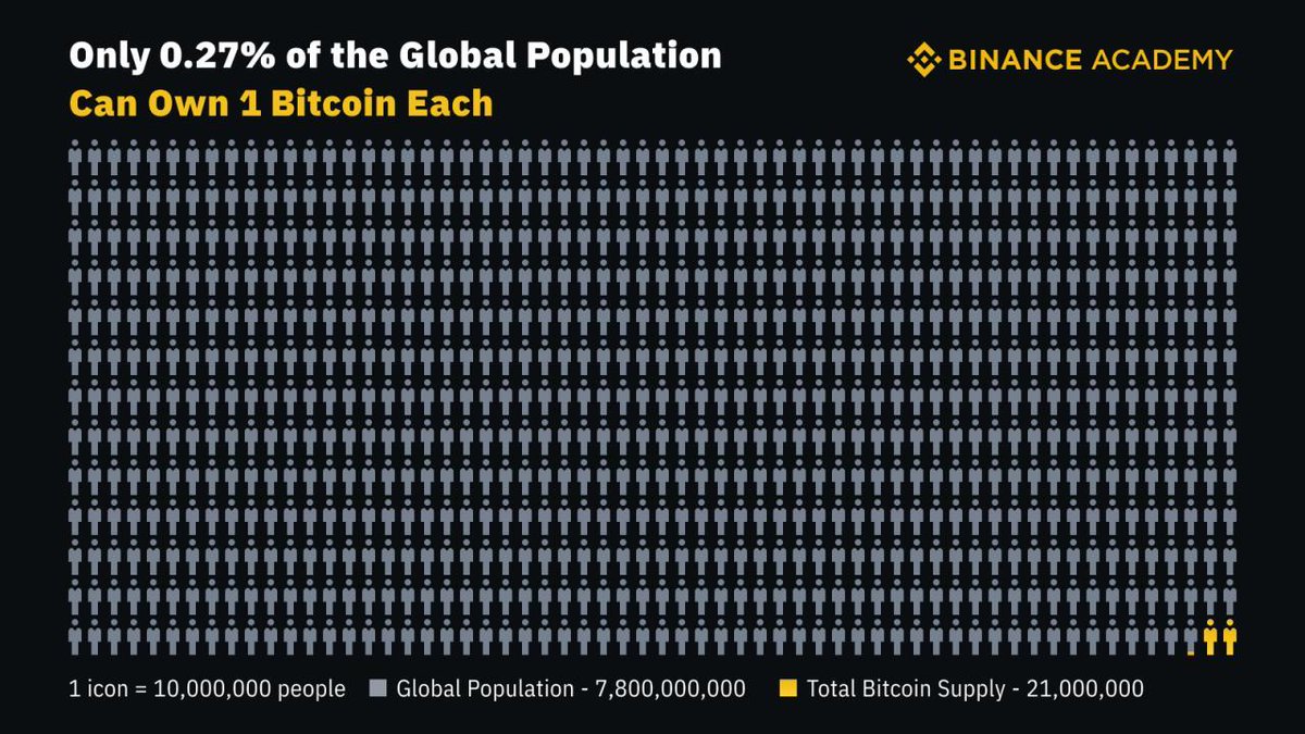 Binance tweet media