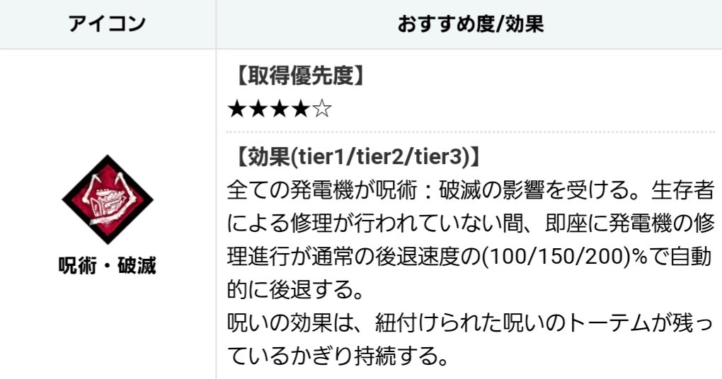 Iked A D 現在の破滅の性能は画像の通りです 破滅の弱体化で多くのキラーが引退したようです しかし 発電機からサバを追い払うだけで後退が始まるので遅延パークとしては弱くないです ただ 複数人で即座に修理されると意味をなしません
