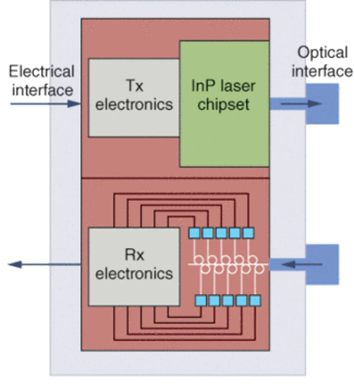 OPhotonics's tweet image. #Silicon_photonics is the study and application of photonic systems which use silicon as an optical medium.The silicon is usually patterned with sub-micrometre precision, into microphotonic components.These operate in the infrared, most commonly at the 1.55 micrometre wavelength.