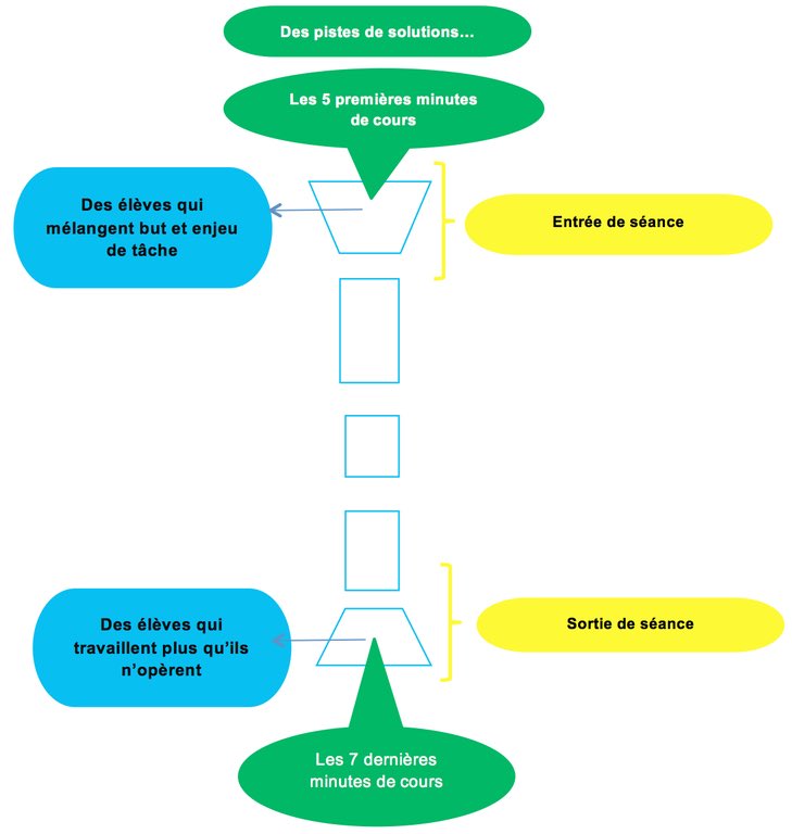 isafil's tweet photo. Ressource exceptionnelle ❤️pour soutenir notre réflexion dans la préparation de nos séances et nous aider à enseigner plus explicitement 👍 Merci ⁦@educIFE⁩ ⁦@Centre_A_Savary⁩ https://t.co/5NyLqbSLUm https://t.co/xN7tajVOMN