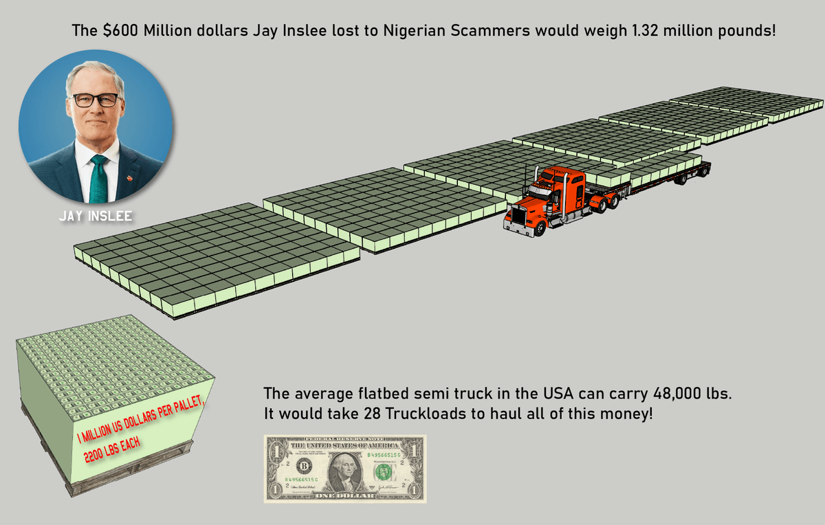 The $600 Million dollars would weigh 1.32 million pounds.The average flatbed Semi can carry 48,000 lbs.It would take 28 truckloads to transport all this money!