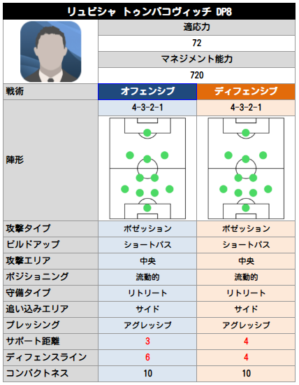 ブルーノ ジェネ シオ