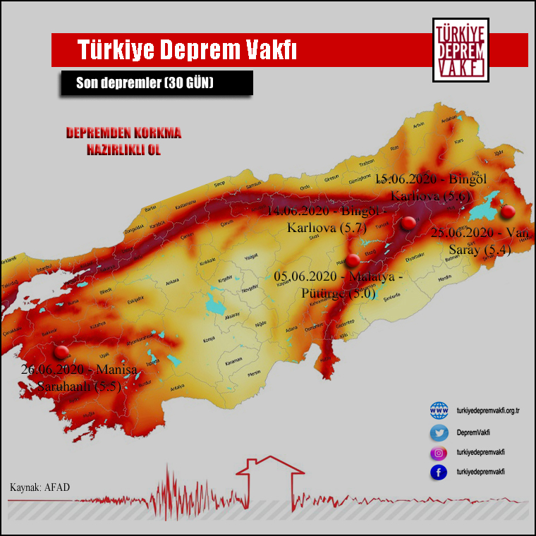 #Deprem den Korkma Hazırlıklı Ol!!.