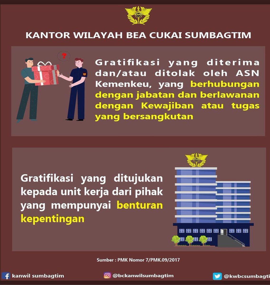 kwbcsumbagtim's tweet photo. Halo sobat BCπ
Sudah tau apa aja gratifikasi yang wajib dilaporkan?
Simak infografis berikut ya sobat BC...
#generasiantikorupsi #tolakgratifikasi #TransforMOF #berubahbutuhnyali https://t.co/rIOZNbK8Tt