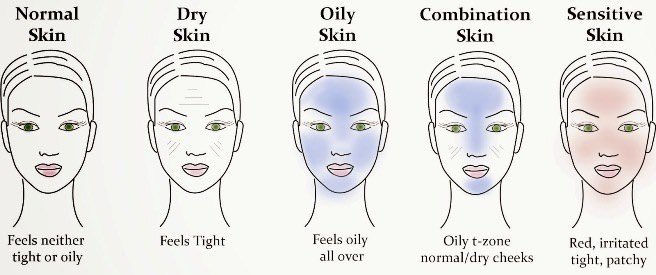2- KNOW YOUR SKIN TYPE & SKIN CONCERNS After dah baca review, so bolehla check either the product is okay or not to be use based on your skin type & skin concerns. For eg: