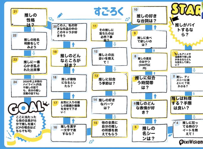 推し すごろく