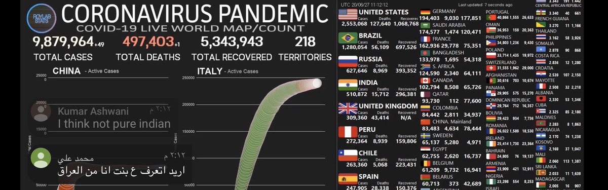 قاعد اتابع بث احصائيات كورونا إلا والقى انا اخوكم من العراق