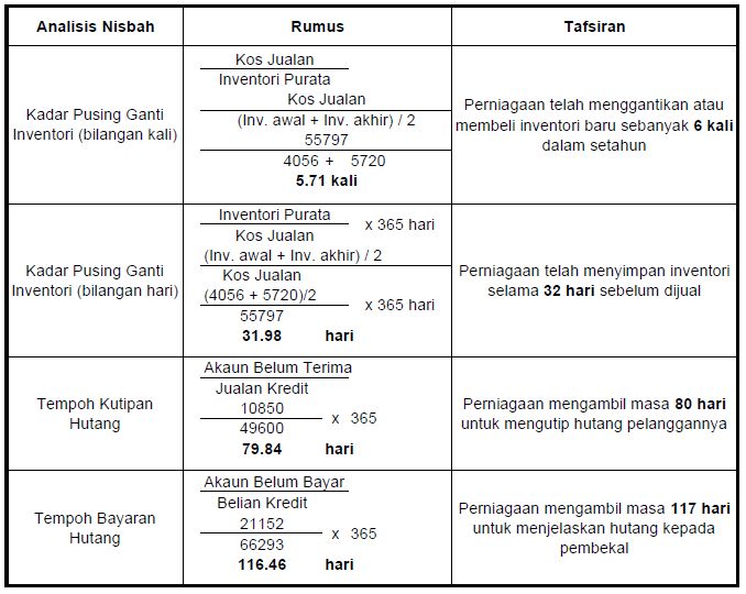 تويتر Spmnetic على تويتر Nota Account Credit Https T Co Wewo4hpnph Https T Co 81r7yfjprb