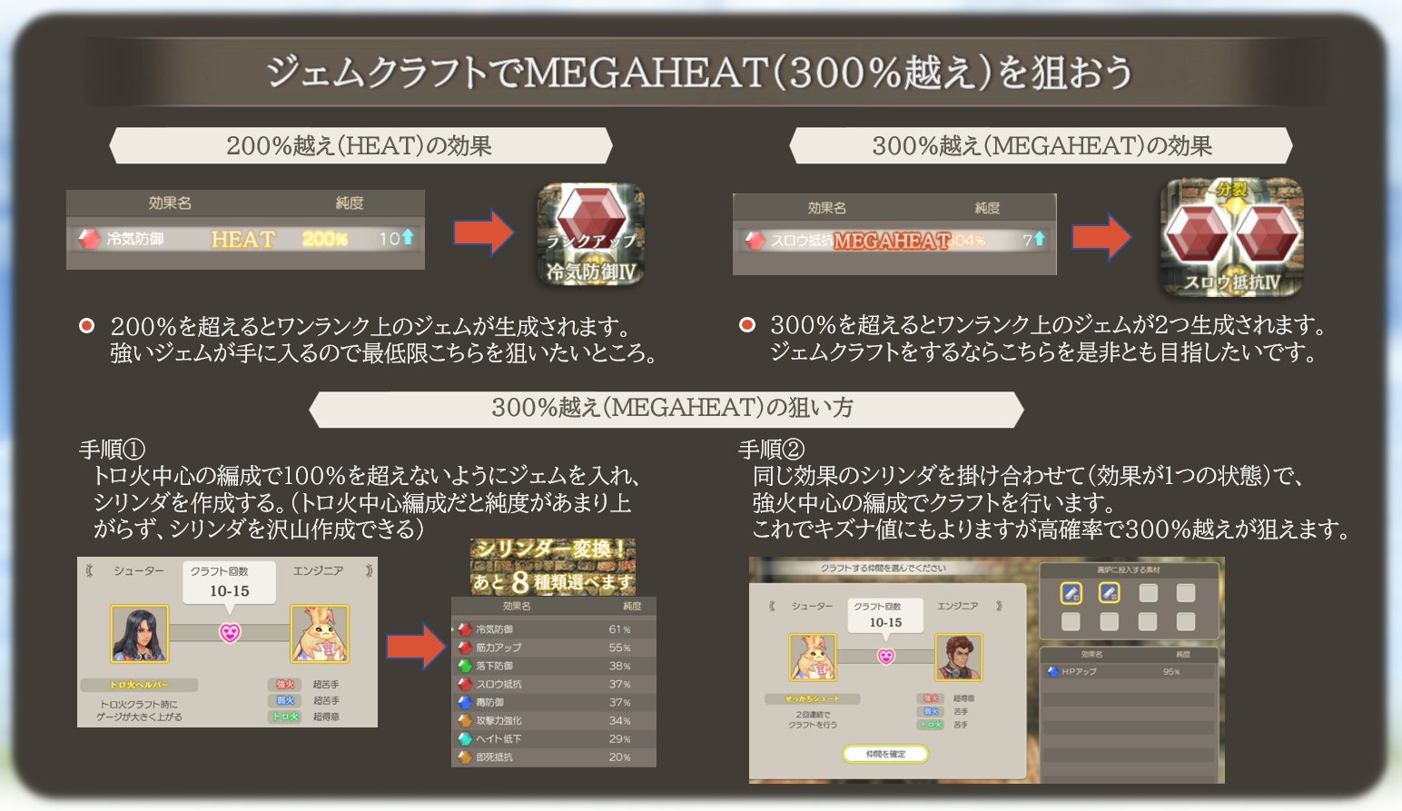 よこ ゼノブレdeプレイアカ ジェムクラフトのコツをまとめてみました 最低限heat 0 越え 以上を狙えると ワンランク上の強いジェムが手に入るようになるので パーティーをかなり強化できるようになりますよ 画像のキャラ組み合わせは自分の