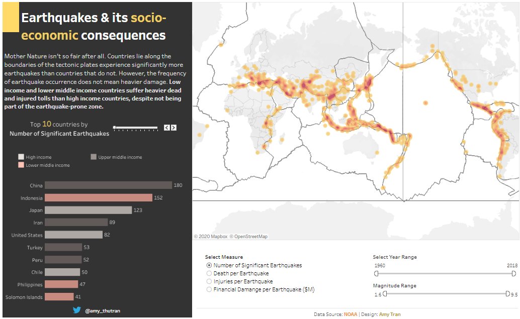 amy_thutran's tweet photo. Mother Nature isn't fair. I created a @tableau #DataVisualization looking at the socio-economic consequences of #earthquake. 
https://t.co/2XXpdv2WIE

#earthquake  #datafam  #dataviz https://t.co/hLmlui0wq9