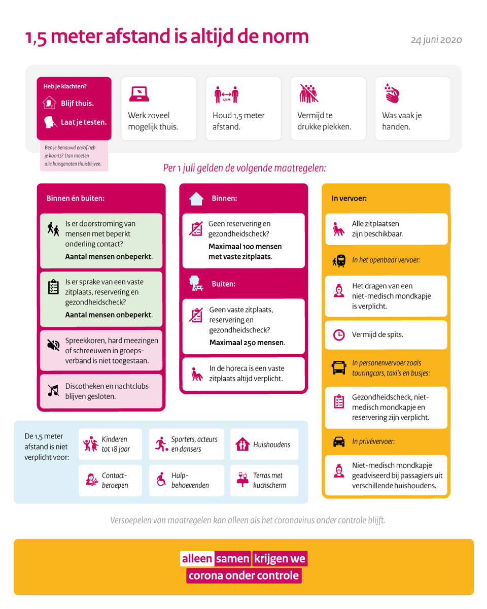 Beetje bij beetje worden de coronaregels versoepeld. Per 1 juli kan er alweer best veel, 1,5 meter afstand blijft de norm om het coronavirus onder controle te houden. Door afstand te houden, geven we elkaar meer ruimte. Meer info over de algemene regels 👉 bit.ly/2B3nAss