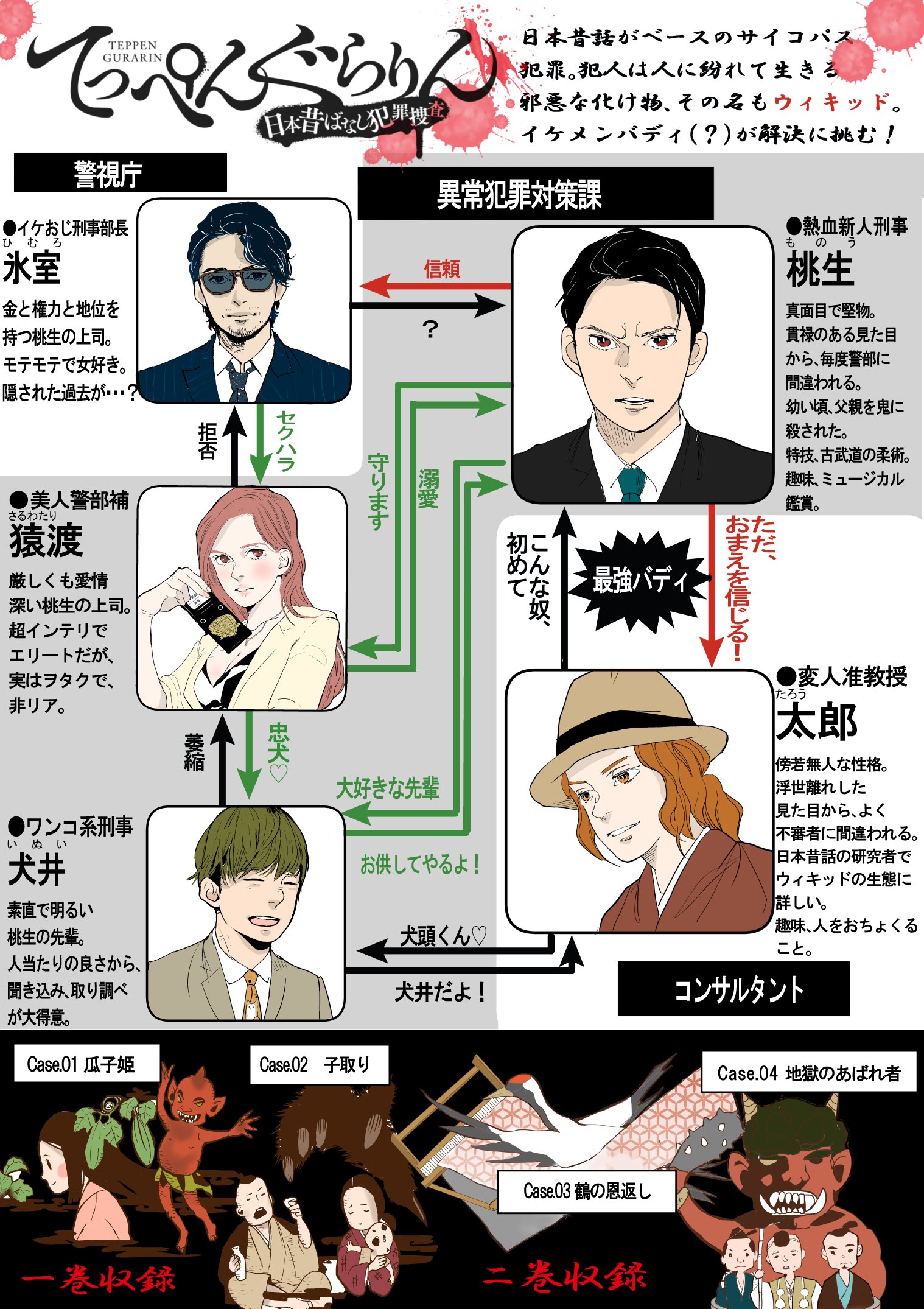 تويتر キリエ てっぺんぐらりん 日本昔ばなし犯罪捜査 5巻7 29発売 على تويتر てっぺんぐらりん 日本昔ばなし犯罪捜査 2 ヤングアニマルコミックス 5月29日発売です 日本昔話がベースのサイコ犯罪を新人熱血刑事と変人准教授のバディが解決 T Co