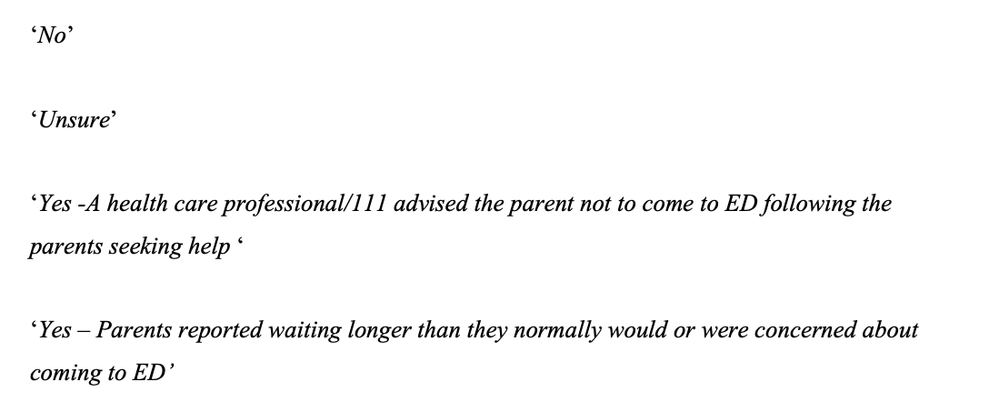 In our prospective surveillance study we asked asked clinicians to document “Do the parents report delaying their attendance at ED for any reason?”