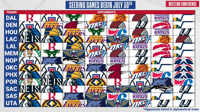 NBAUK's tweet photo. Who has the toughest road to the NBA Playoffs? 👀

#WholeNewGame https://t.co/GJRBbbuIiv