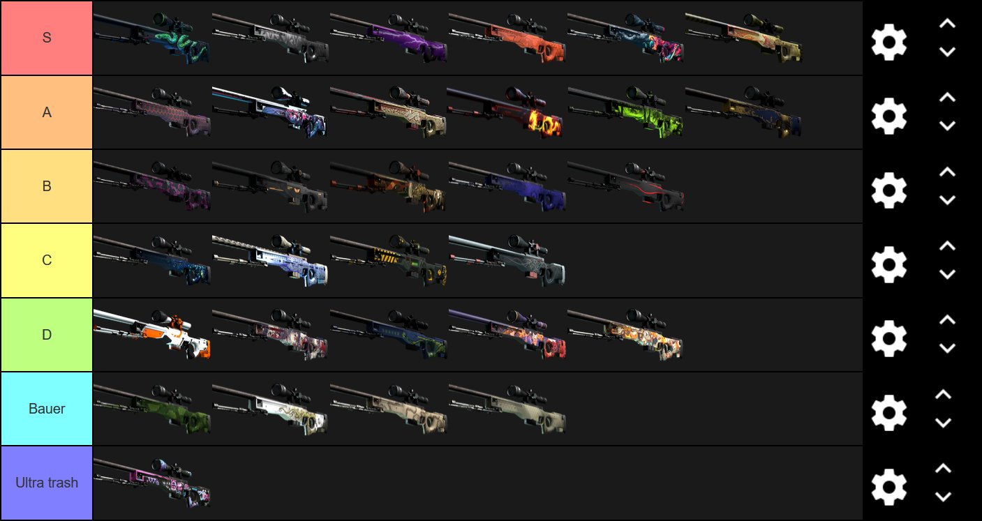 Ranking Your Firearms: The CSGO Weapon Tier List That'll Get You Headshots