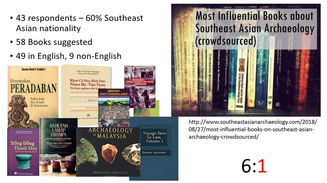 4/13 Even when surveying archaeologists about the most influential archaeology books in their country, only 9 out of 58 books were in non-English languages. http://www.southeastasianarchaeology.com/2018/08/27/most-influential-books-on-southeast-asian-archaeology-crowdsourced/