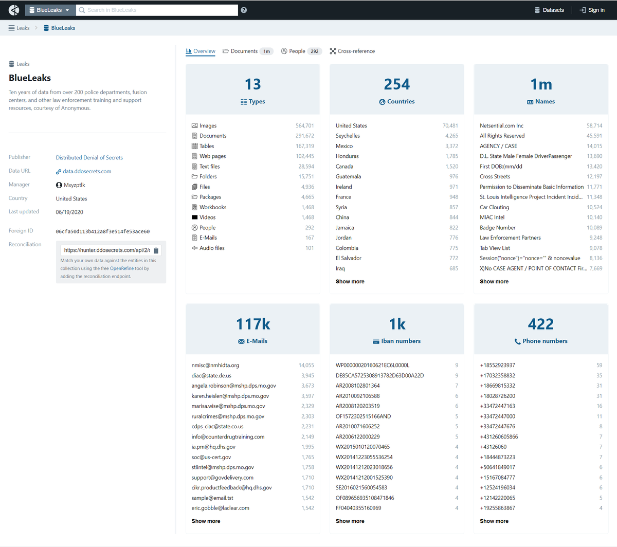 LinuxLBiT's tweet image. 269 GB di dati, corrispondenti a ben 24 anni di attività di polizia e FBI resi pubblici da un attacco informatico. #anonymus #blueleaks #ddosecrets #lbit
blog.lbit-solution.it/blueleaks-poli…