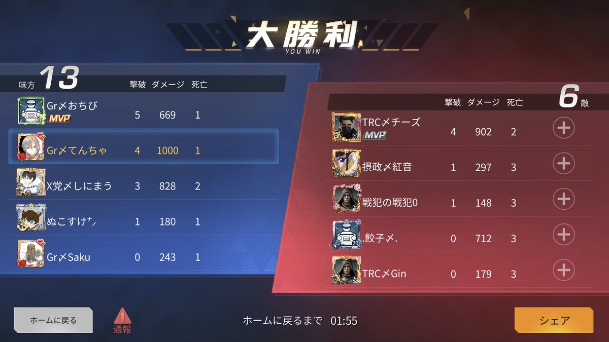 TeNx_valo_777's tweet photo. 今日1日のでんてー競技場
1000ダメ超えるようにはなってきた!
Gr clanのネタ枠てんちゃん
これからも95とCS使っていく〜♡
@GrClan8
#Grclan
#ネタ枠てんちゃん
#今日もでんてー競技場 https://t.co/bcfJSnhT3s