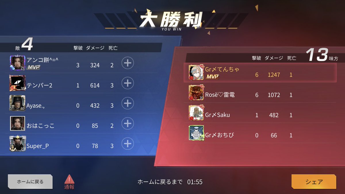 TeNx_valo_777's tweet photo. 今日1日のでんてー競技場
1000ダメ超えるようにはなってきた!
Gr clanのネタ枠てんちゃん
これからも95とCS使っていく〜♡
@GrClan8
#Grclan
#ネタ枠てんちゃん
#今日もでんてー競技場 https://t.co/bcfJSnhT3s