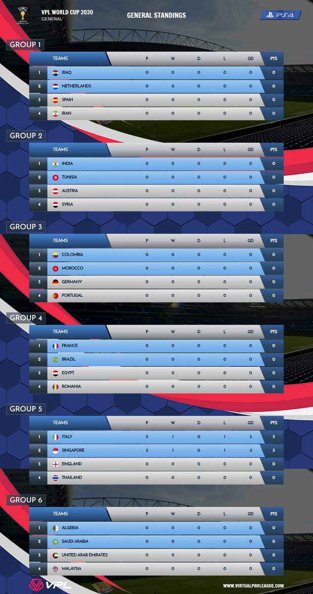 |#PS4| VPL WORLD CUP 2020 READY! Start tomorrow
virtualproleague.com/portal/en/cham…

#virtualproleaguec #11vs11 #proclub #esports #vplworldcup2020