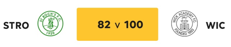 WickAcademyFC's tweet photo. A massive thank you to the Wick Academy supporters. We are the first club in the 1st round to reach 100 donations. 
Please donate here: https://t.co/Mk7pdO06nC
@DonateATicket #PleaseShare #PleaseSupportWickAcademy https://t.co/srXOPjCiSR