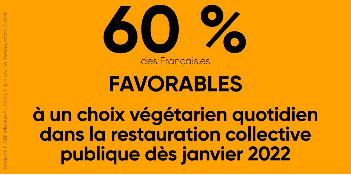 FondationNH's tweet photo. Oui ! Réduire la consommation de viande est essentiel pour tenir nos objectifs #climat, et 2 repas végétariens/semaine dans les cantines est un bon levier ! 🥕🥗 @Conv_Citoyenne https://t.co/hCUPDVS7Pi