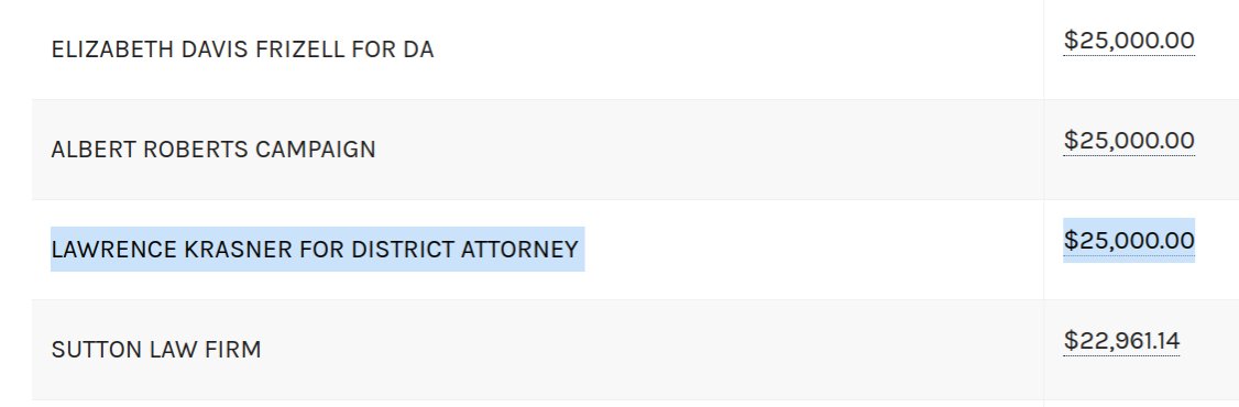 As you can see from the pic above Evans is the political director of Real Justice PAC. The same PAC that helped Krasner get elected. Note Patrisse Cullors because we will circle back to her later. https://www.fec.gov/data/committee/C00632554/?tab=spending&cycle=2018