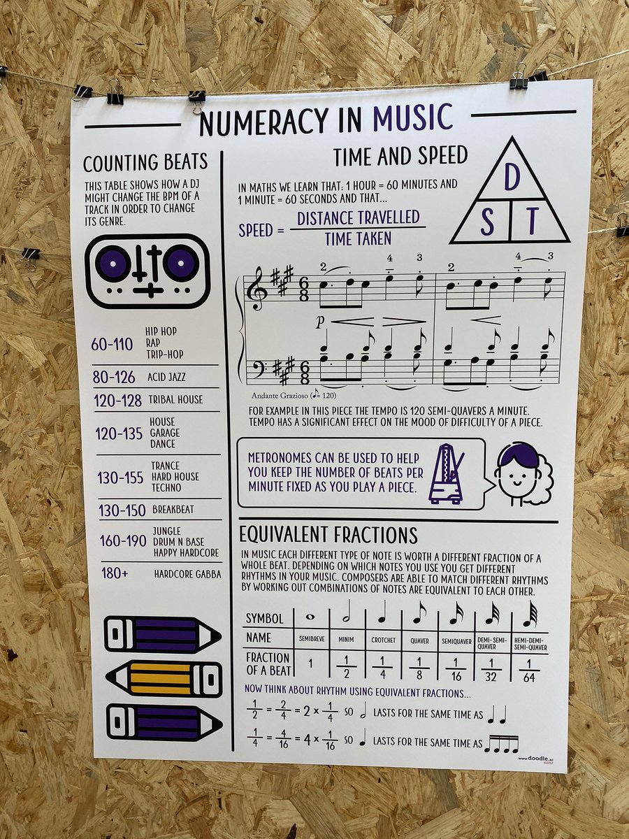 Looking to improve numeracy across the curriculum?