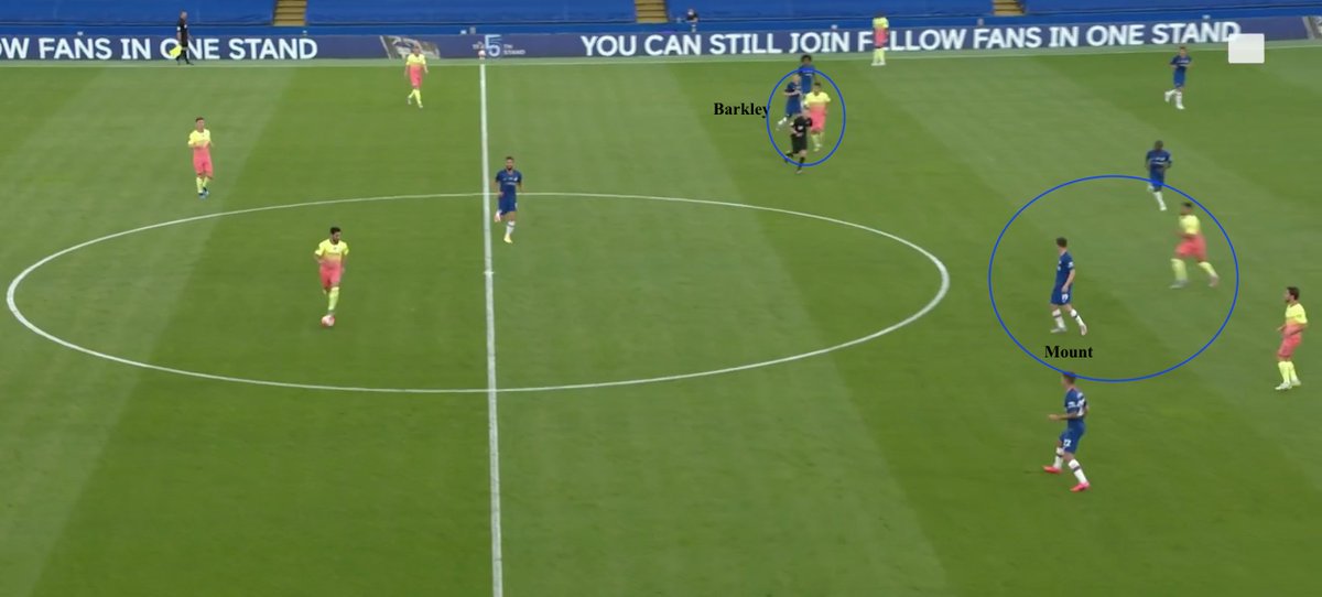 - it also helped to make Chelsea more compact centrally with the 8s (Barkley & Mount) not having to push up behind a high press and being able to concentrate on tracking Man City's two 8s (KDB & Rodri/Gundogan)