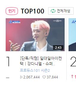But Daniel only started getting real attention after his SORRY SORRY eye-contact video uploaded on Naver TV went viral for weeks even though he wasn’t one of the top popular trainees prior to that. His name even started trending on realtime search on Naver.