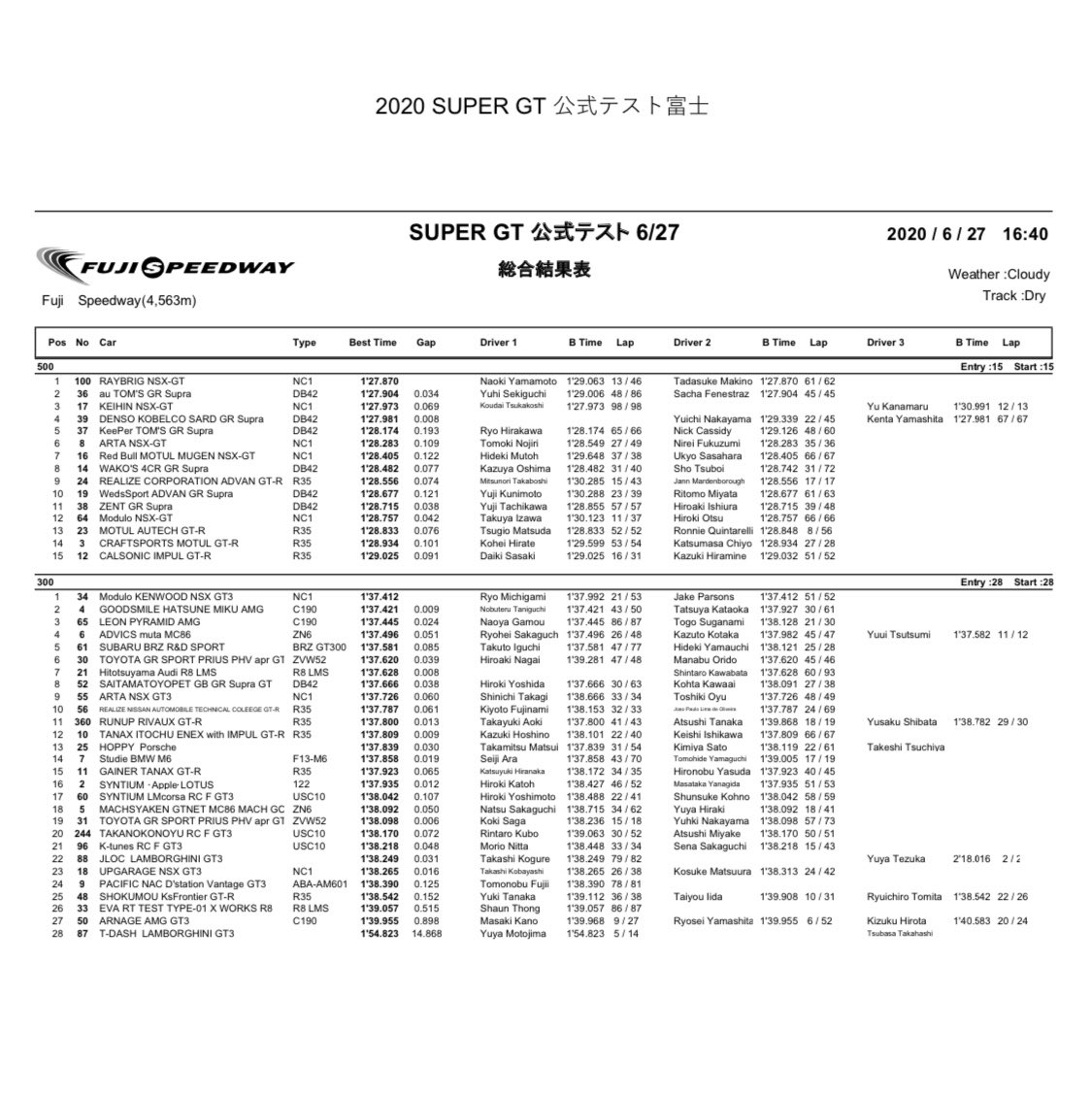 Team UKYO tweet media