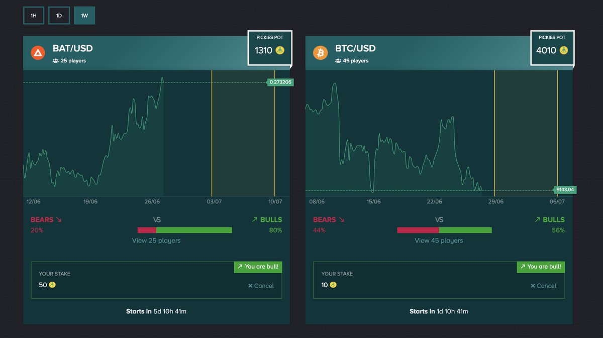 It looks like people are bull on #BAT 🔥

👉80% bet up for next week

--------------What about you ?--------------

#BasicAttentionToken

Let's go: CryptoPick.net

#Free #fun #Earn #ETHEREUM

<a href="/cctip_io/">cctip</a> draw 0.00989337 ETH 250