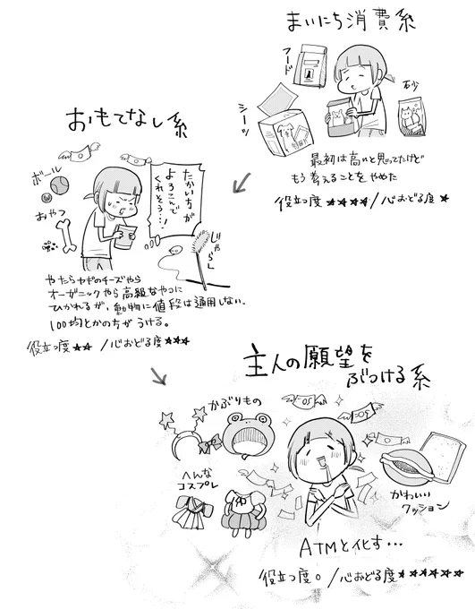 明日の犬猫はどうぶつプレゼント事情です。 