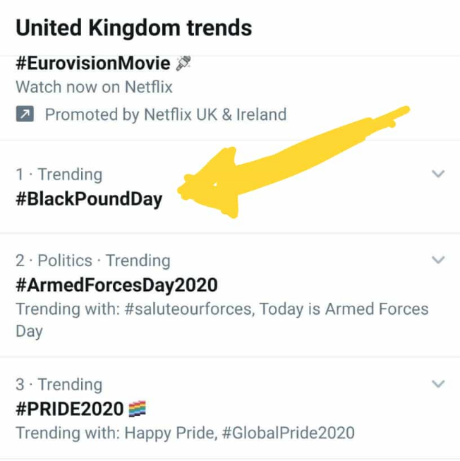 BlackPoundDay's tweet photo. We made it! 
Trending No.1 on Twitter! Thank you to everyone for being a part of the #BlackPoundDay movement! https://t.co/2lMDQ6Jruk