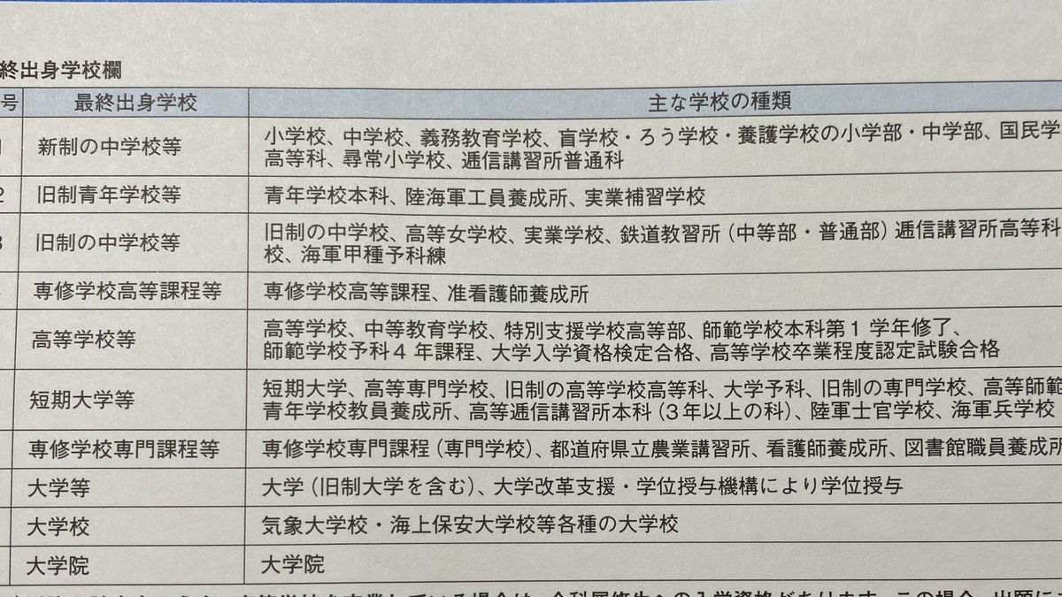Dai على تويتر 陸軍士官学校と海軍兵学校は 短大卒扱いなのね 二年間だから とはいえ おじいちゃん