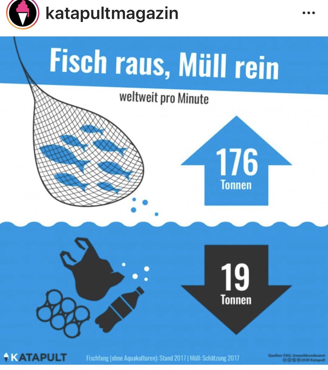 UweNess's tweet photo. Wenn bei uns stündlich 320.000 Kaffeebecher zu Müll werden, der Plastikmüll sich seit 1990 fast verdoppelt hat, nur zu 16% recycelt und der Rest verbrannt/exportiert wird und in den armen Ländern bei Regen oft im Meer landet, müssen wir doch bei uns 'was ändern, @SvenjaSchulze68! https://t.co/YxL58YFdM1