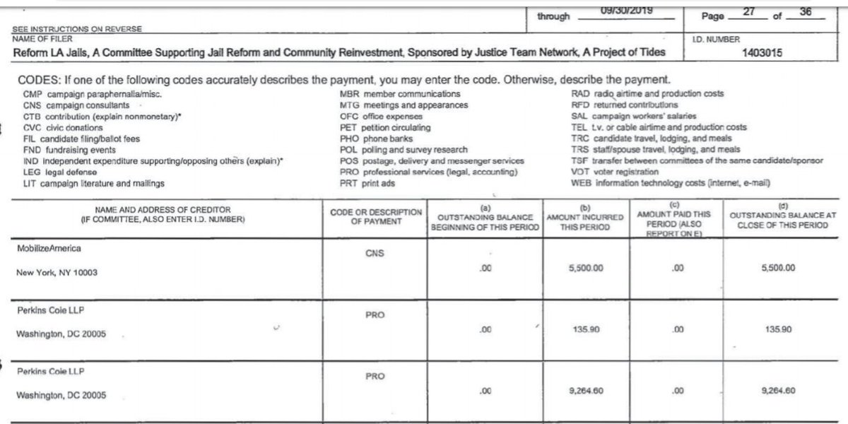 Perkins Coie collected $19,825. https://apps1.lavote.net/camp/Schedules/5199.pdf