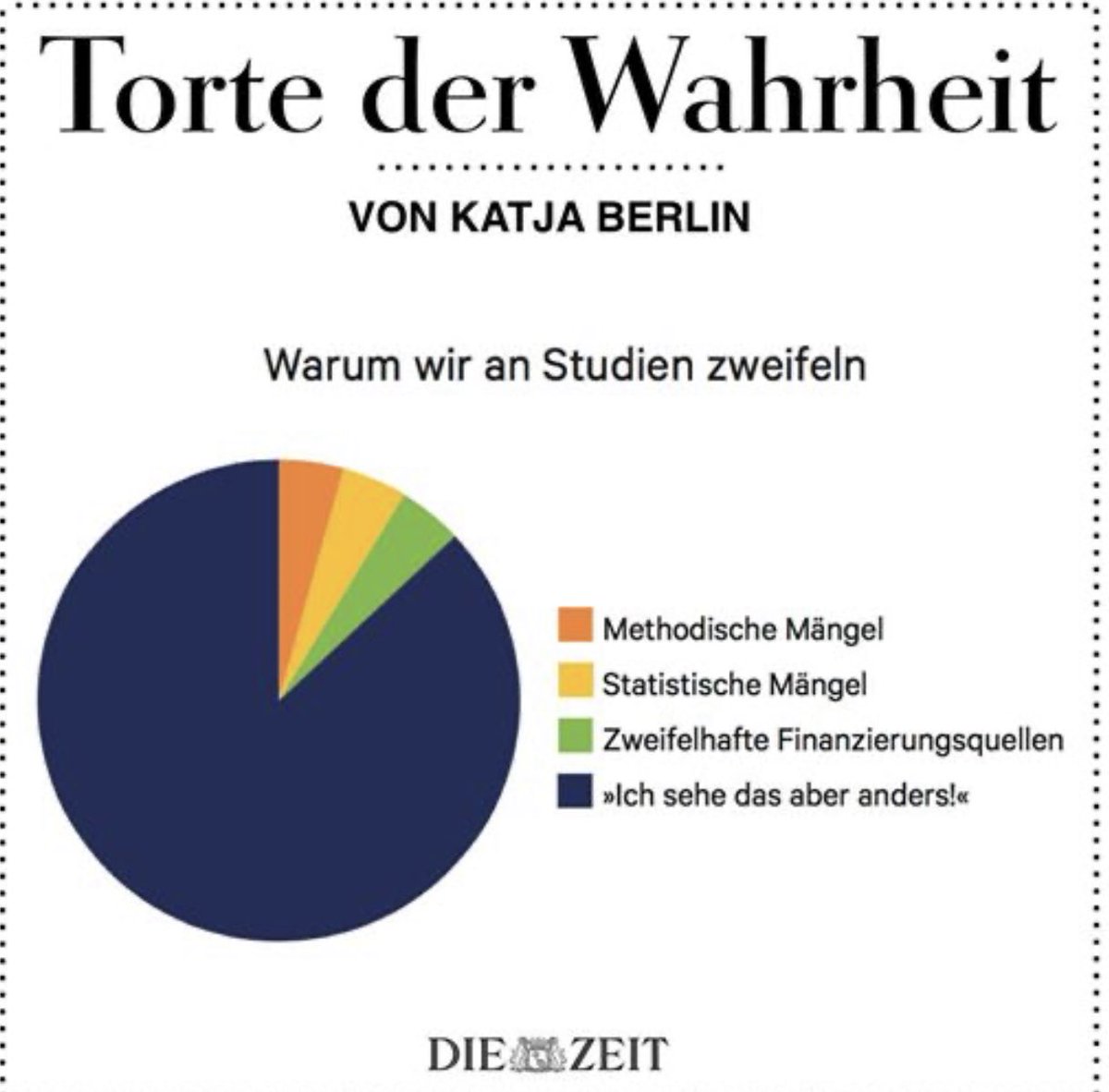 Ruprecht Polenz 95%Reichweitenreduziert wg ElMu (@polenz_r) on Twitter photo 