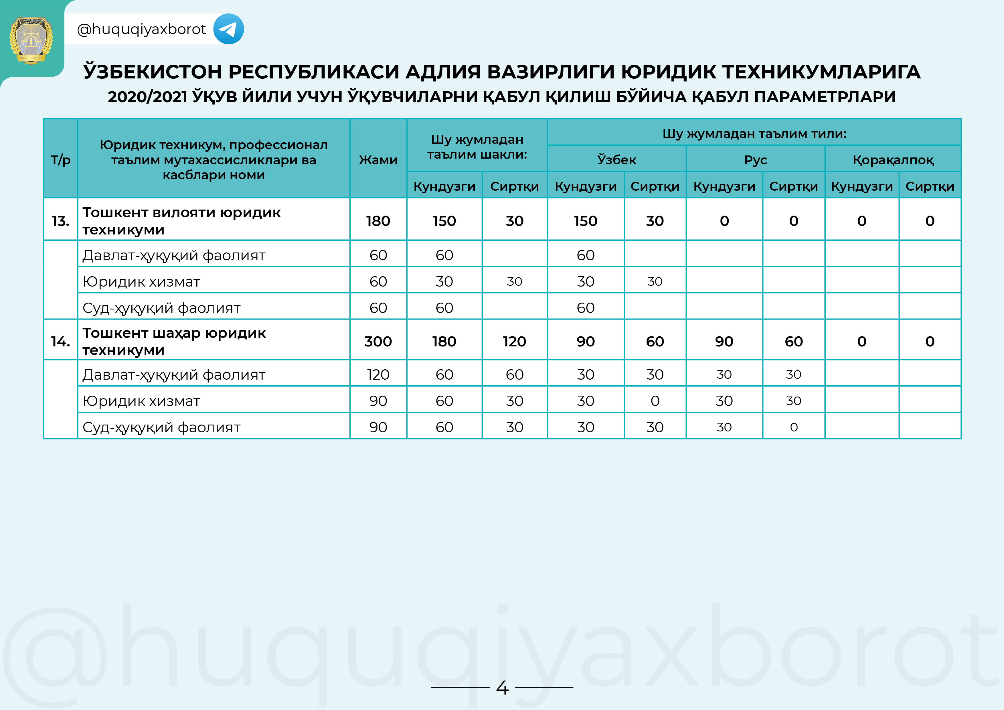 Ўқув йили 2020 2021