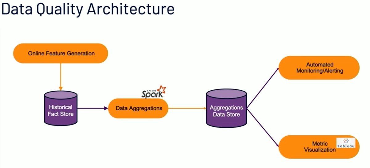 masaru_dobashi's tweet image. Netflixにおけるヒストリカルデータの品質管理用アーキテクチャ概要 #SparkAISummit