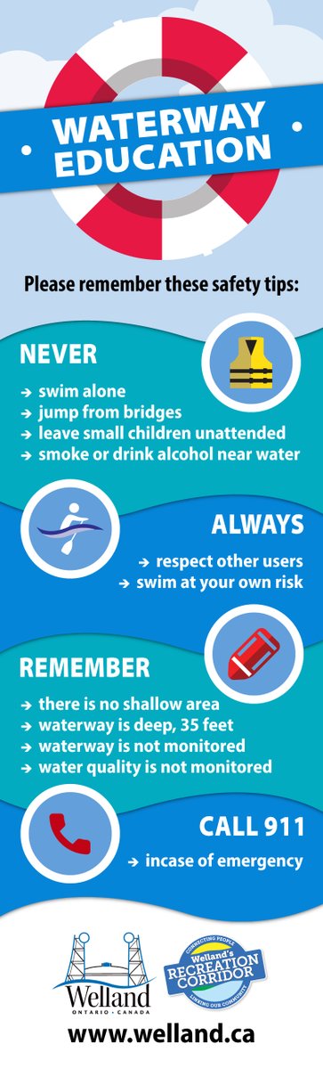 WellRecCorridor's tweet photo. With the nice weather here, remember that all personal activities (swimming, etc.) on the Welland Recreational Waterway are at your own risk. If you do decide to be out on the waterway, please remember the following tips: https://t.co/uW5Clwz8Sc
