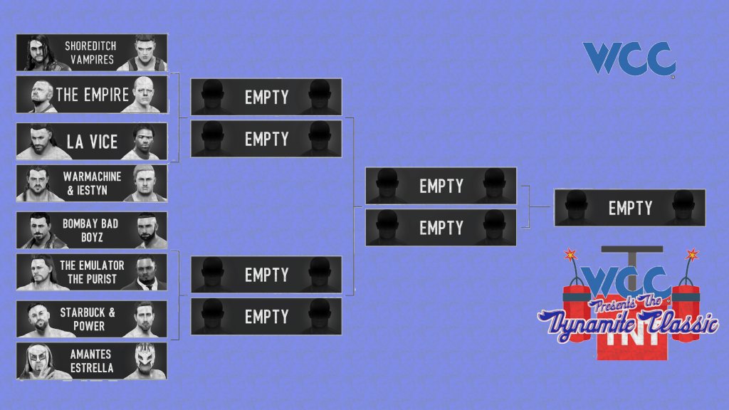 ChampionshipWs's tweet photo. And lo, the bracket for the Dynamite Classic where 8 teams will battle against one another in single elimination action with the winning team receiving a shot at the tag team titles at the Ace with the Case Supercard https://t.co/a7XrftS5ay
