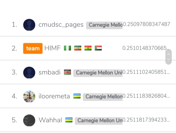 pagescoffy's tweet photo. Ever wondered why we're the Top 5%? 
@smbadi @iMaasai 
#UmojaHackRwanda #MachineLearning #LifeAtCMUAfrica https://t.co/pyVr3X6pjq