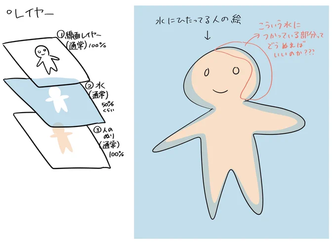 語彙がなくてアレなのですがこういう絵の塗り方の情報求む 