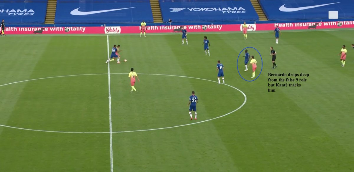 - this left Kanté as the free man to track either:a) one of the 8s running beyond Barkley/Mountb) the false 9 dropping into deeper pocketsc) pushing up to City's DM (Gundogan/Rodri) when Giroud could not block the passing lane into them