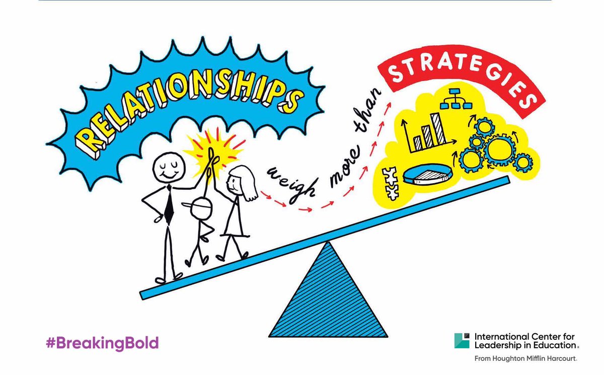 ModelSchoolsHMH's tweet photo. "Strategies and tools matter. But they are secondary to
relationships."🤝Read a sneak peek of Molly and @Wes_Kieschnick's #BreakingBold here: https://t.co/oA4vGapGQT #LeaderEd https://t.co/JCYSkOLtWs