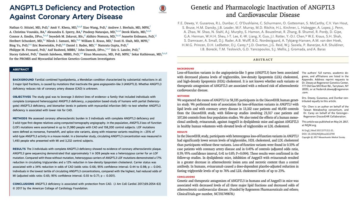 14/Around this time (2016-17),  @skathire & I teamed up again, showing people with an inactivating mutation in ANGPTL3 to be protected from  disease.Independently shown by  @Regeneron Genetics Center.PCSK9 = safe LDL & riskANGPTL3 = safe LDL & TG & risk