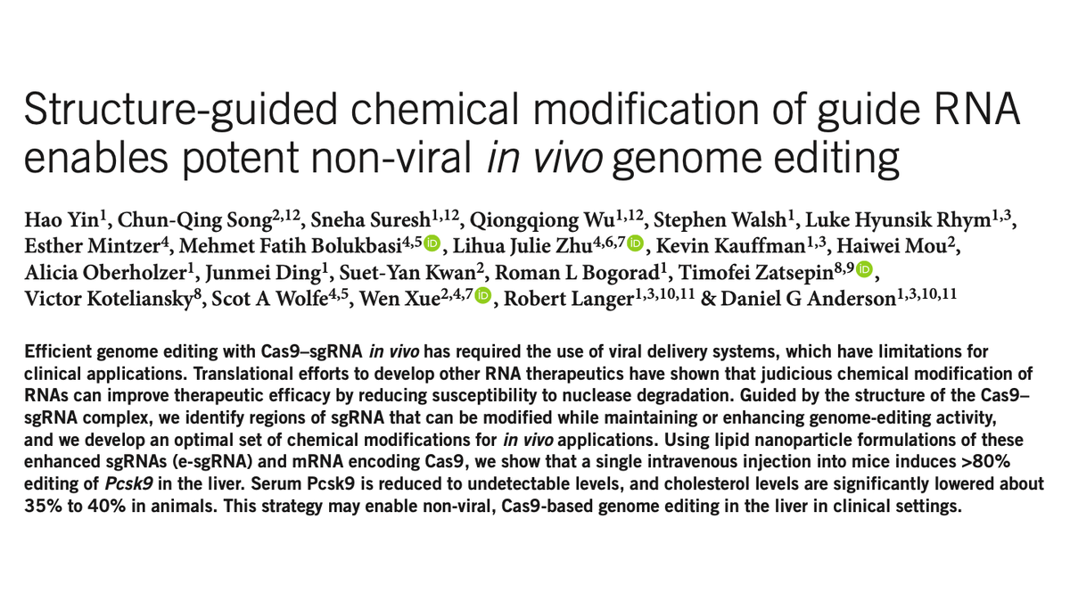 12/PCSK9 became a test gene for innovations in therapeutic gene editing.The lab of  @zhangf delivered a small Cas9 (SaCas9) via an AAV vector into mouse liver to  PCSK9.Daniel Anderson’s lab  @MIT used lipid nanoparticles (LNPs) to deliver Cas9 into mouse liver to  PCSK9.