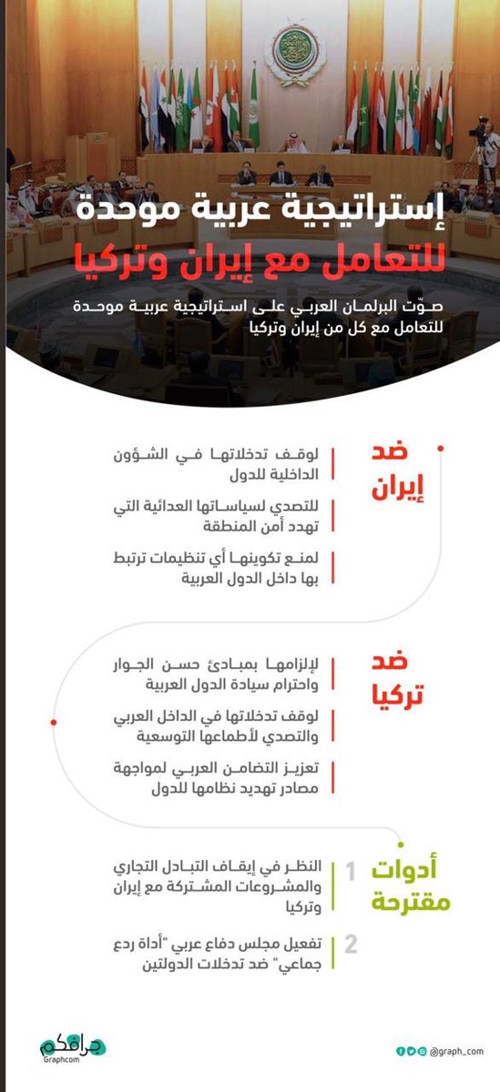 fdeet_alnssr's tweet photo. تعرف اكثر على استراتجية ردع النظام التركي والايراني  ، 

من ضمنها  مجلس دفاعي مشترك وايقاف التبادلات التجارية ،،  

( تحالف العرب ، ضد العجم واذنابهم ) 

 #العرب_يتحدون_ضد_تركيا https://t.co/qgwAyJc7We