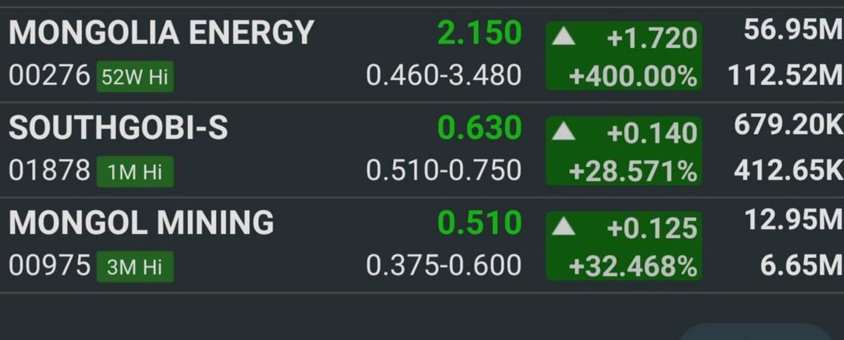 Нээрээ МАН үнэмлэхүй ялсан чинь гадаадад хөрөнгийн зах дээр манайд үйл ажиллагаа явуулдаг компаниудын хувьцааны ханш ногоорсон. Юу гэсэн үг вэ гэж үү, ямар ч байсан ирэх 4 жил төр засаг тогтвортой байна гэсэн эерэг мессеж хөрөнгө оруулагч нар авсан гэсэн үг.